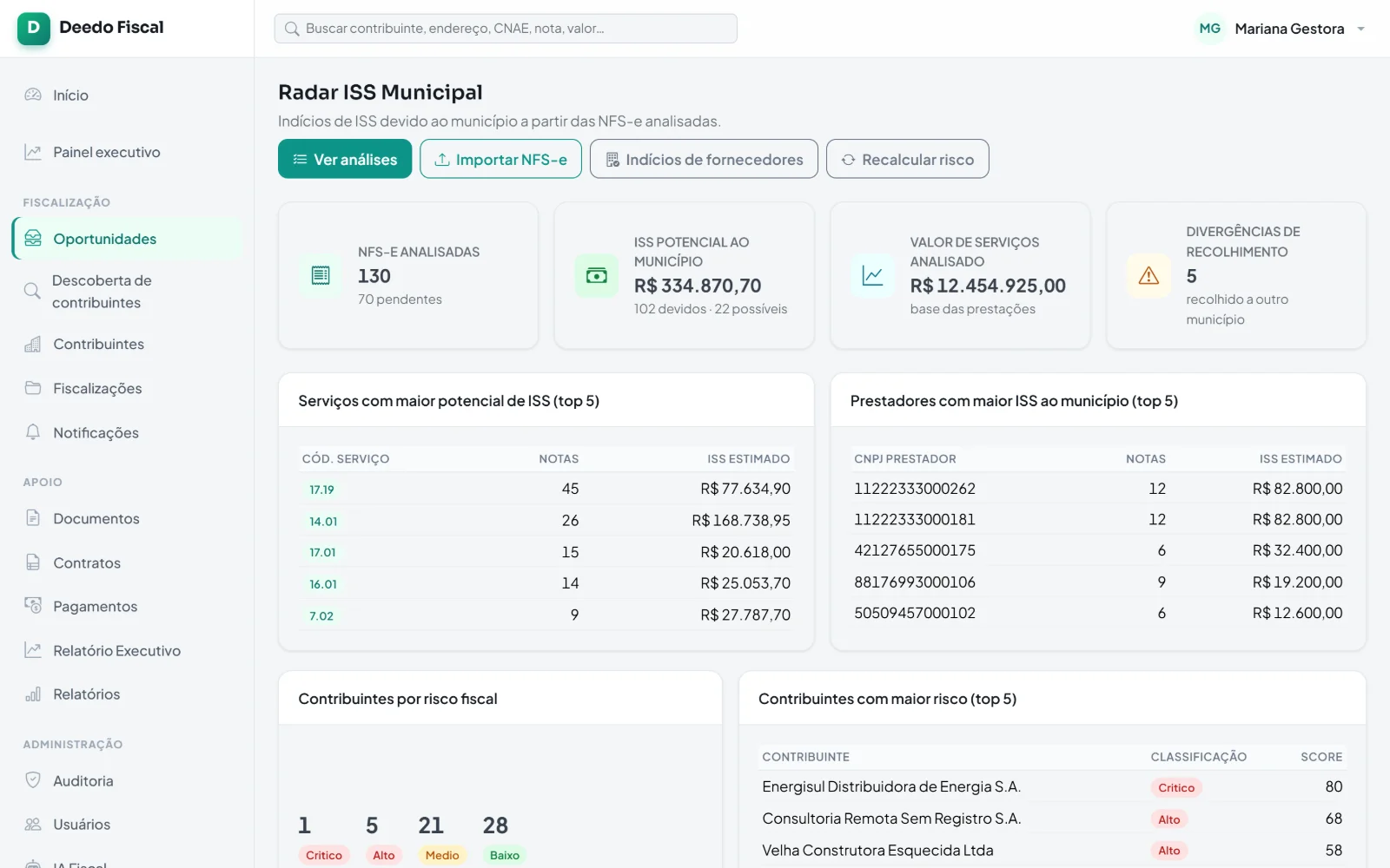 Notas analisadas, ISS potencial e principais serviços e prestadores.