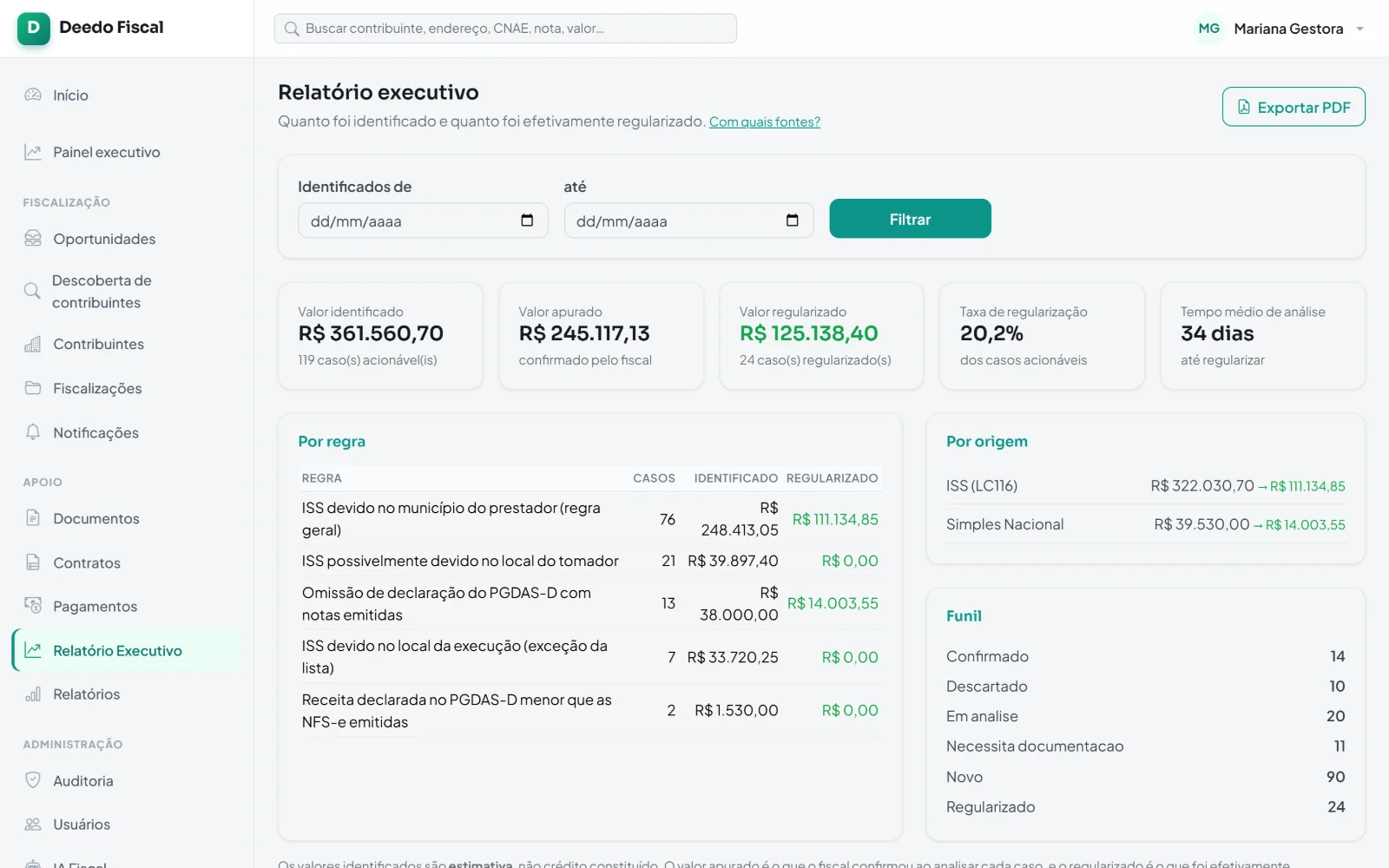 Relatório executivo por regra e por origem.