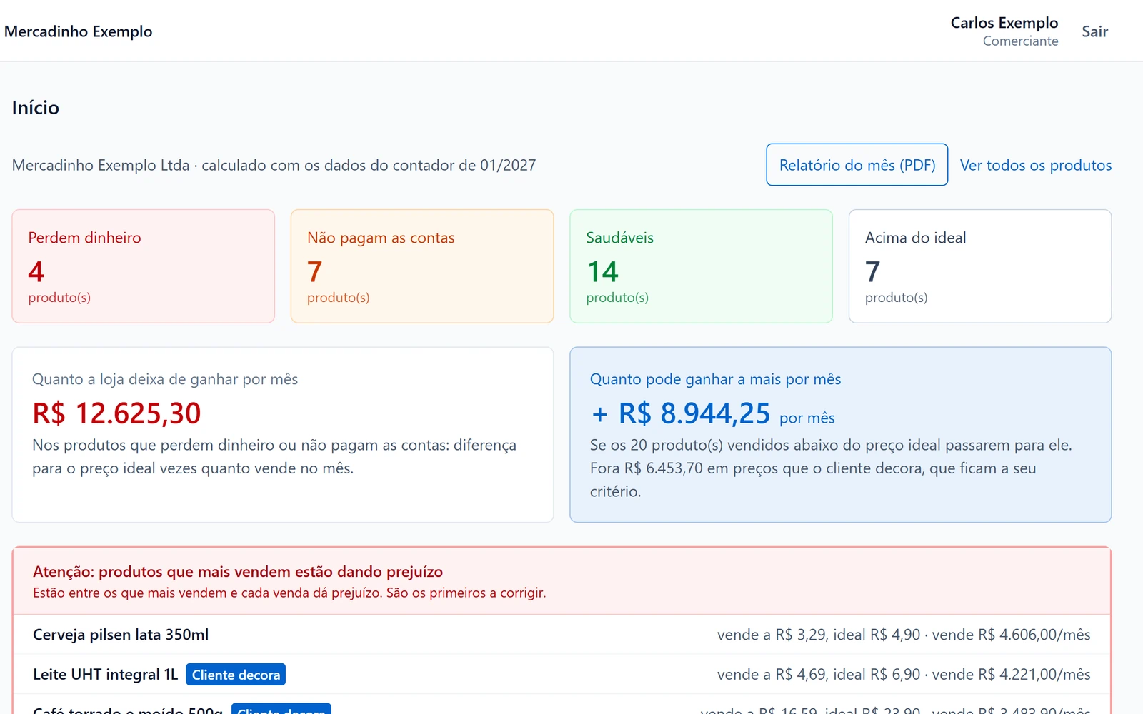 Diagnóstico de onde a loja perde dinheiro