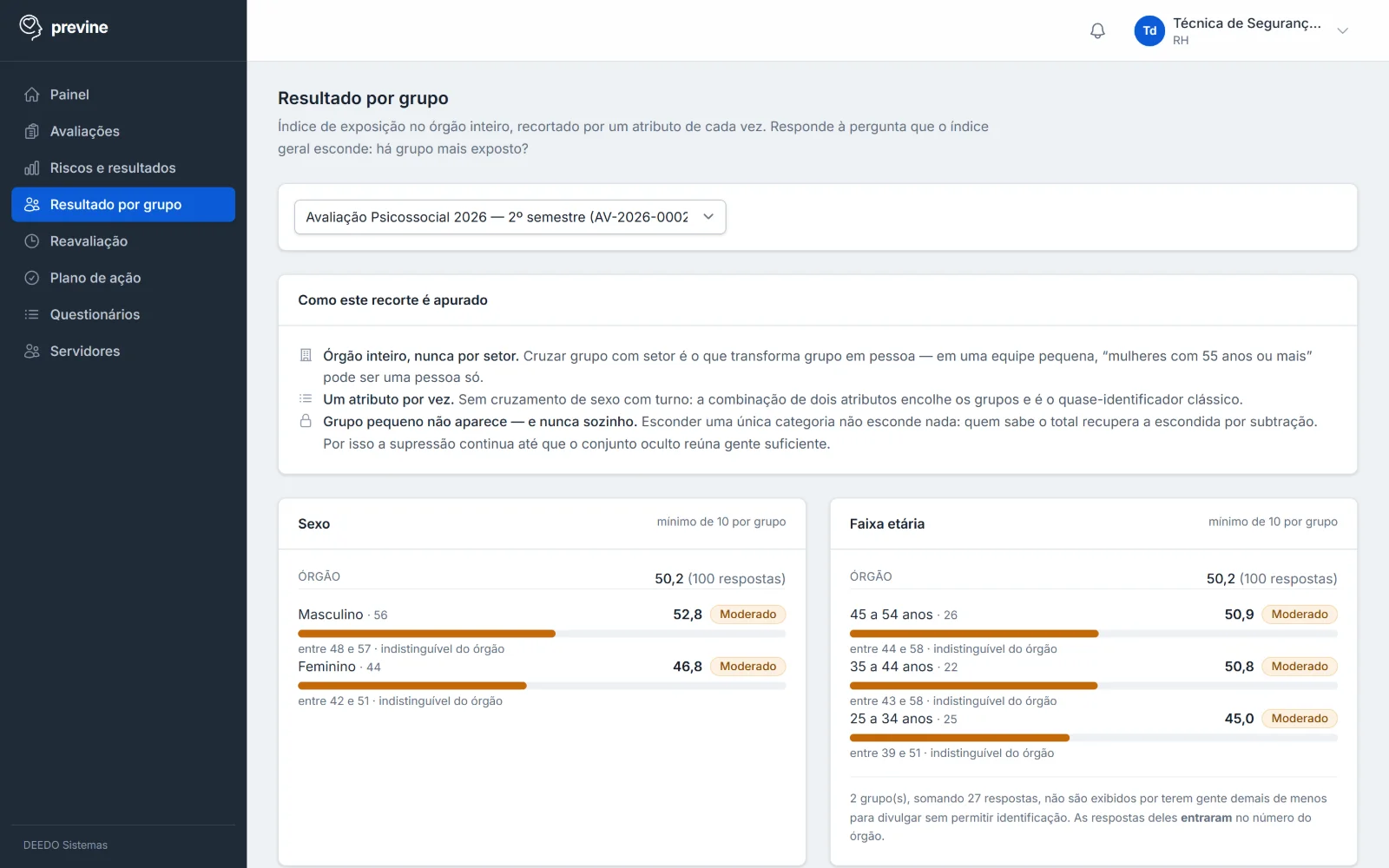 Recortes por grupo com proteção do anonimato.