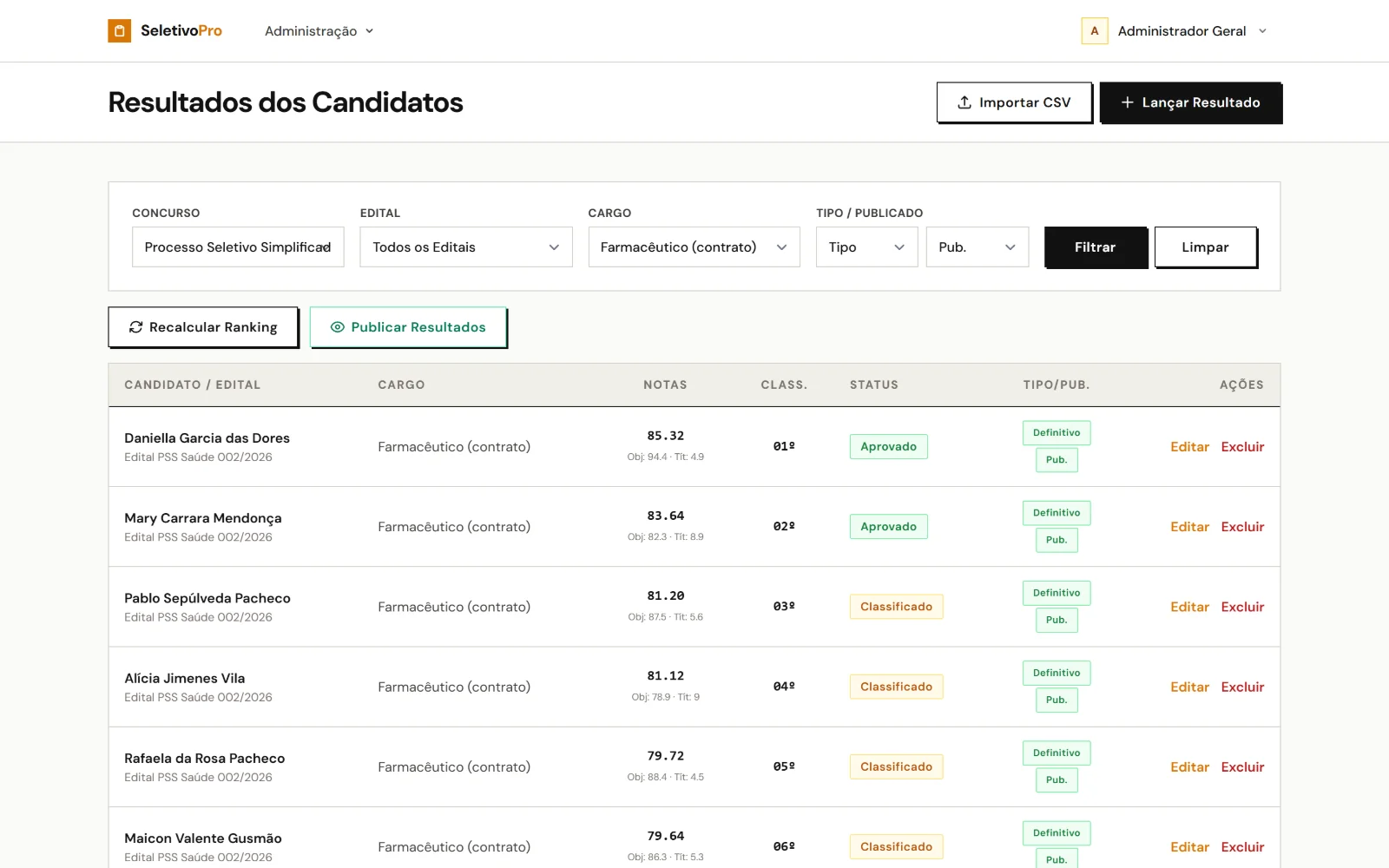Lançamento de notas e classificação.