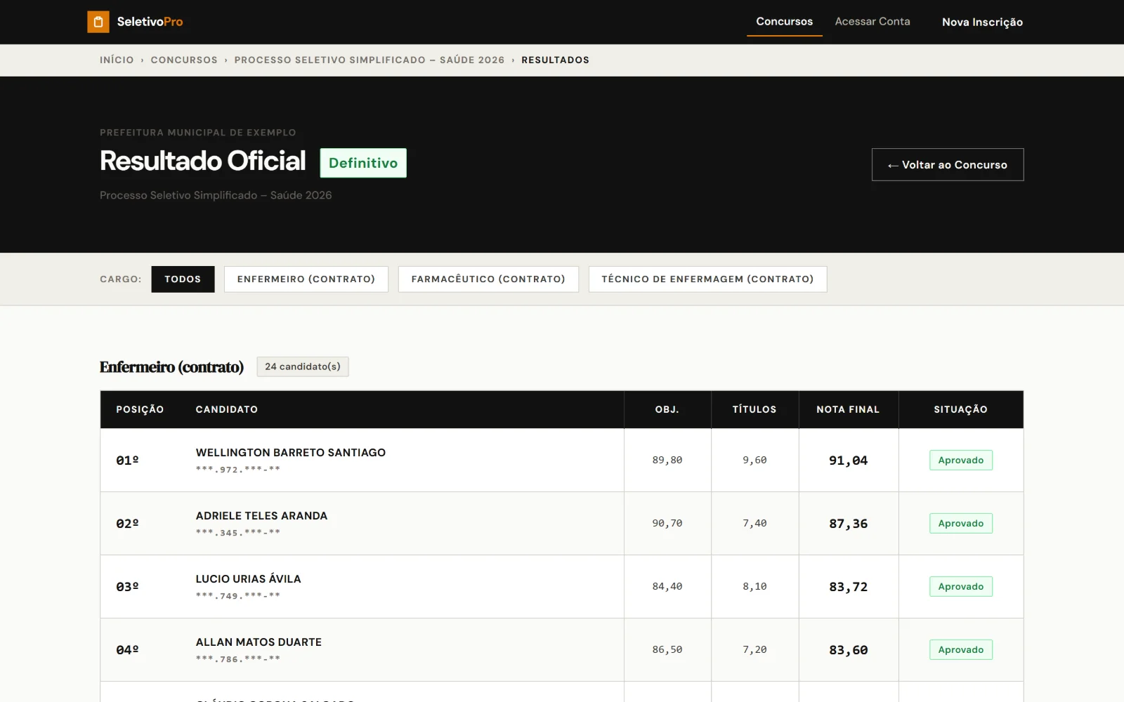 Resultado público com dados protegidos