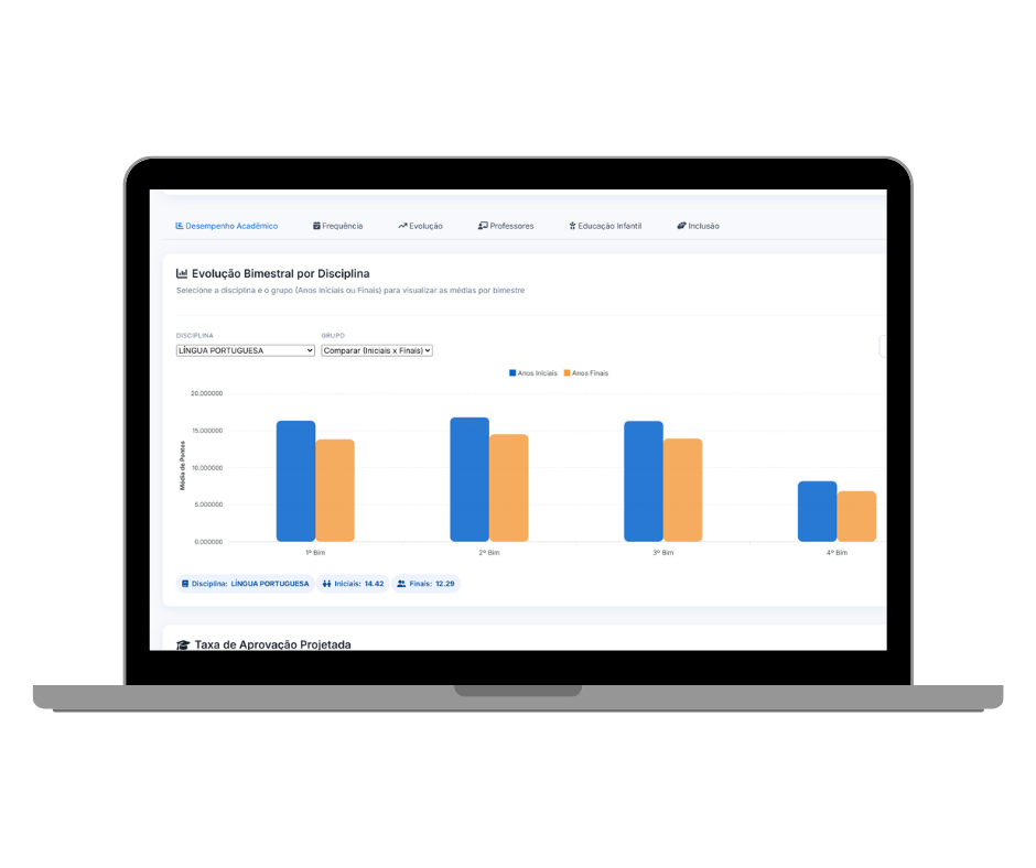 Dashboard DEEDO com relatórios BNCC e acompanhamento pedagógico
